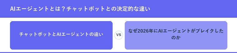 AIエージェントとは？チャットボットとの決定的な違い