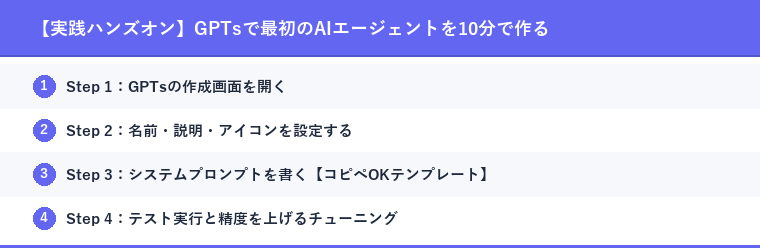 【実践ハンズオン】GPTsで最初のAIエージェントを10分で作る