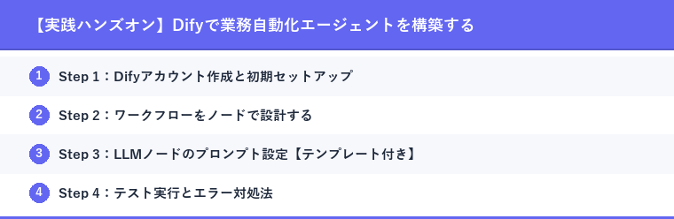 【実践ハンズオン】Difyで業務自動化エージェントを構築する