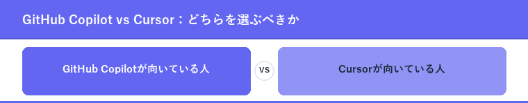 GitHub Copilot vs Cursor：どちらを選ぶべきか