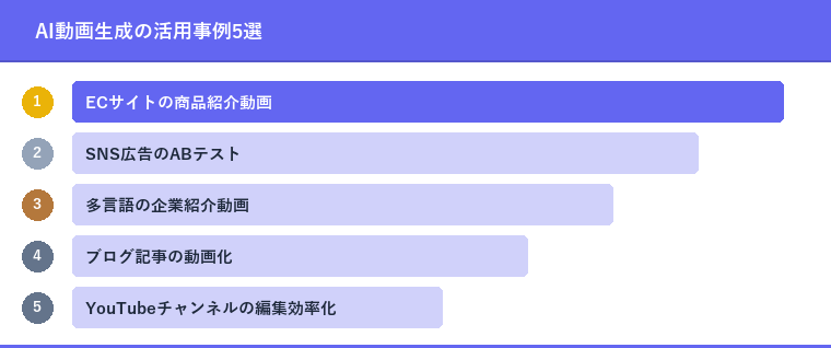 AI動画生成の活用事例5選