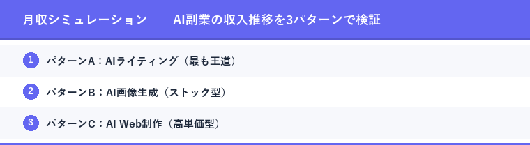 月収シミュレーション──AI副業の収入推移を3パターンで検証