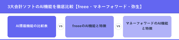 3大会計ソフトのAI機能を徹底比較【freee・マネーフォワード・弥生】