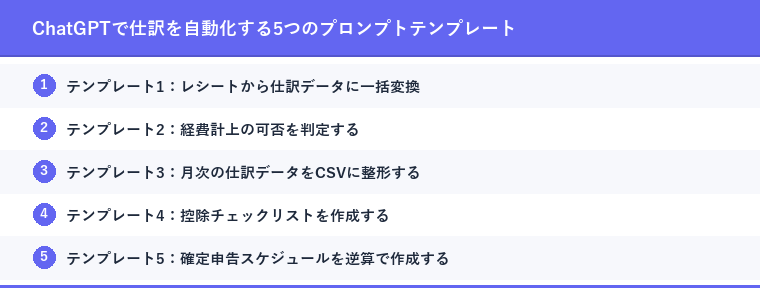 ChatGPTで仕訳を自動化する5つのプロンプトテンプレート