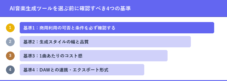 AI音楽生成ツールを選ぶ前に確認すべき4つの基準
