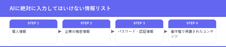 AIに絶対に入力してはいけない情報リスト