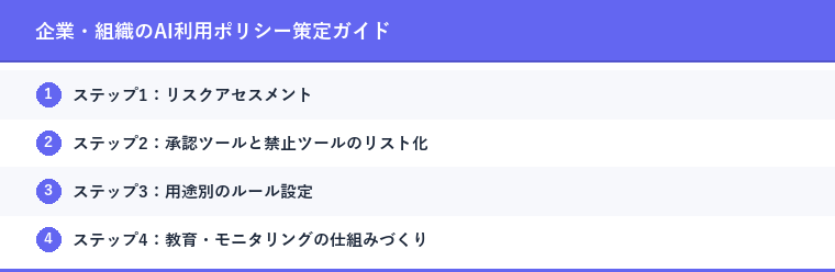 企業・組織のAI利用ポリシー策定ガイド