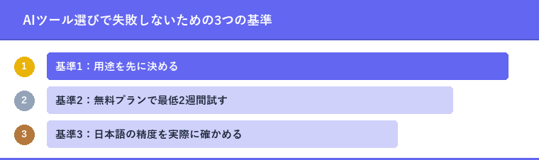 AIツール選びで失敗しないための3つの基準
