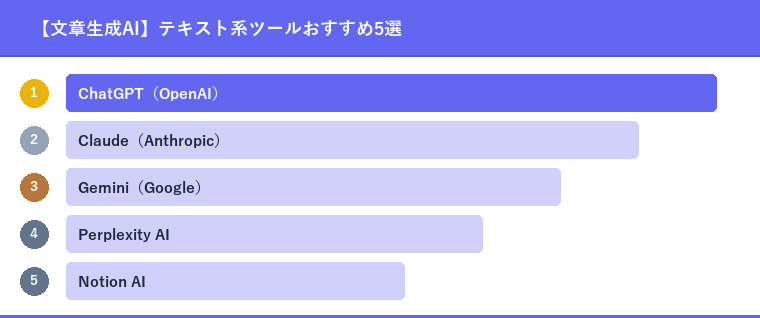 【文章生成AI】テキスト系ツールおすすめ5選