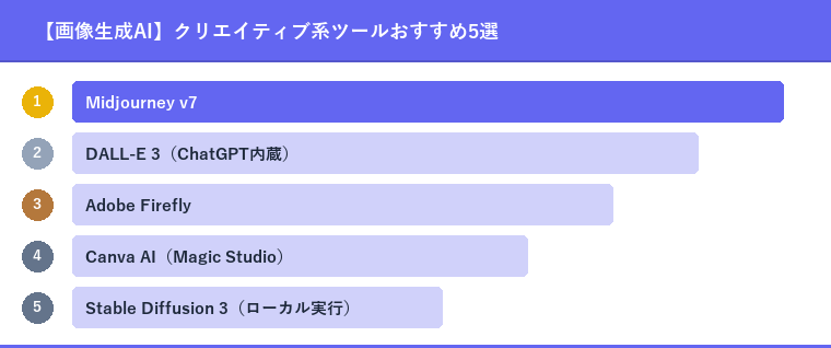 【画像生成AI】クリエイティブ系ツールおすすめ5選