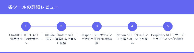各ツールの詳細レビュー
