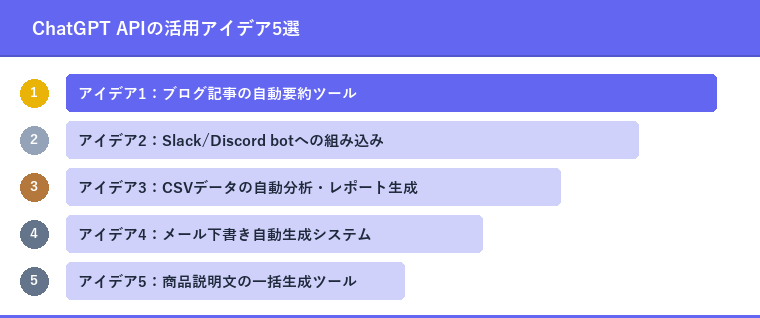 ChatGPT APIの活用アイデア5選