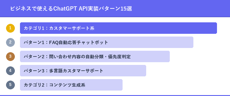 ビジネスで使えるChatGPT API実装パターン15選