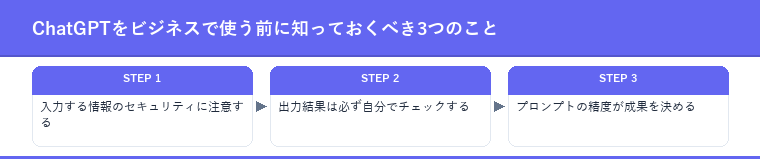ChatGPTをビジネスで使う前に知っておくべき3つのこと
