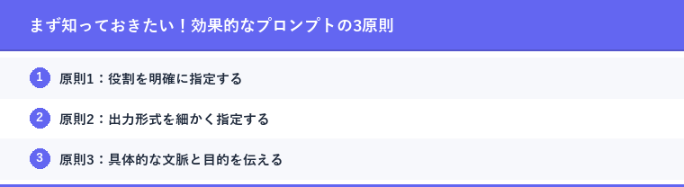 まず知っておきたい！効果的なプロンプトの3原則