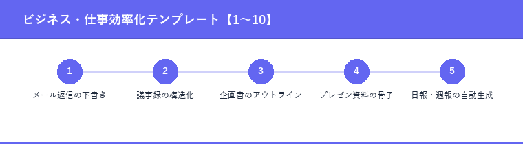 ビジネス・仕事効率化テンプレート【1〜10】