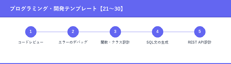 プログラミング・開発テンプレート【21〜30】