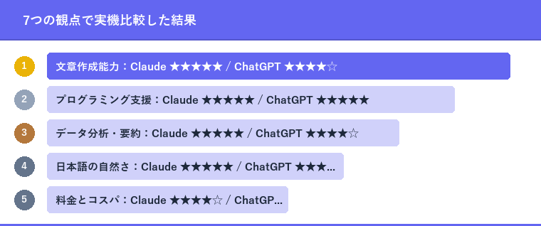 7つの観点で実機比較した結果