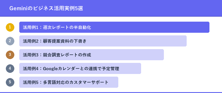 Geminiのビジネス活用実例5選