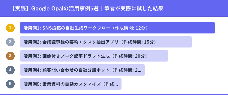 【実践】Google Opalの活用事例5選|筆者が実際に試した結果