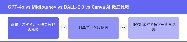 GPT-4o vs Midjourney vs DALL-E 3 vs Canva AI 徹底比較