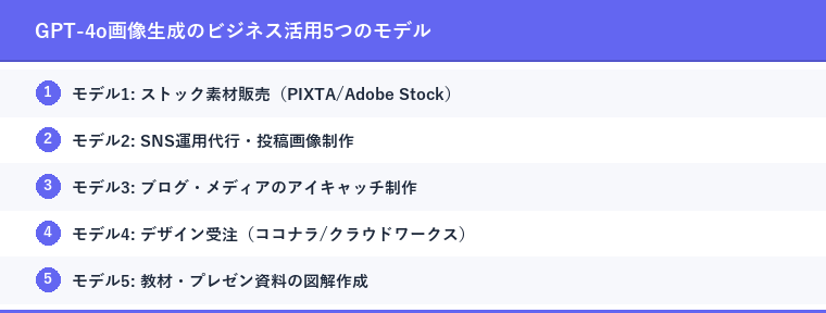 GPT-4o画像生成のビジネス活用5つのモデル