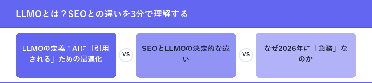 LLMOとは？SEOとの違いを3分で理解する